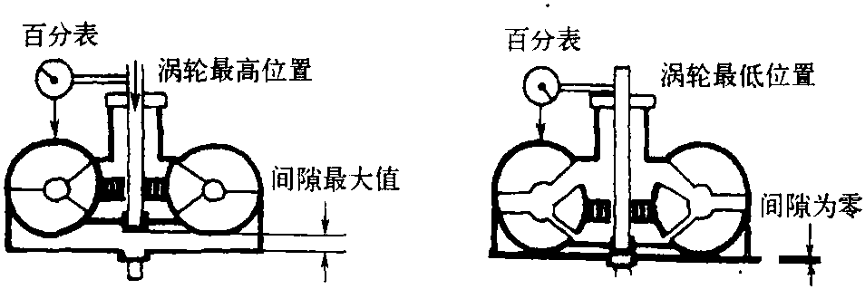 一、液力變矩器的檢查